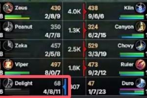 純純的輔助差距！Delight波比毫無作用，逛街又亂送，打出4-8-11的尷尬戰(zhàn)績