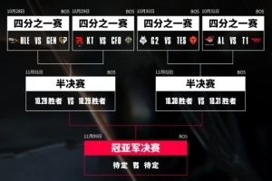 GEN率先晉級半決賽！下一輪將面對同半?yún)^(qū)KT與CFO勝者