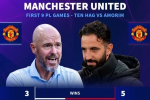 好起來了！曼聯(lián)9輪積16分排第4，上賽季滕哈赫同期僅11分排第14