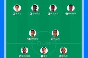 人均8000萬！皇馬vs巴薩首發(fā)22人身價(jià)合計(jì)17.6億歐元，創(chuàng)歷史紀(jì)錄