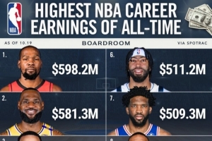 喬治5.169億薪資歷史第5？阿里納斯：他一直在拿那些超級(jí)爛合同