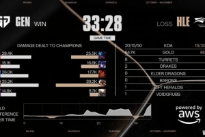 LOL賽事官推：這樣的比賽請來五場，謝謝