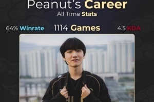 外媒統(tǒng)計(jì)Peanut職業(yè)生涯勝率：共計(jì)1114場(chǎng)比賽 勝率達(dá)64%