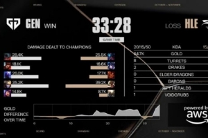 管澤元看GEN拿下首局：誰點的果子？哈哈哈哈爛尾！