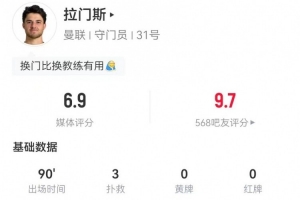 拉門斯本場數(shù)據(jù)：3次撲救+丟2球，34次長傳、11成功 獲評6.9分