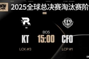 國外競猜網(wǎng)站更新賠率：更看好KT擊敗CFO晉級四強(qiáng)