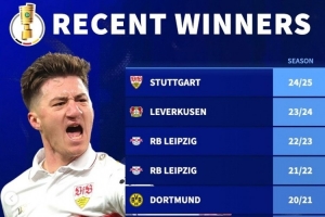 德轉(zhuǎn)列近10年德國杯冠軍：拜仁3冠但已5年未奪冠 萊比錫、多特2冠