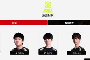NIP即將大換血嗎？LPL官方戰(zhàn)隊(duì)信息更新：NIP輔助Niket疑似離隊(duì)
