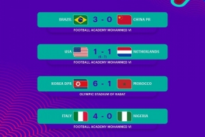 U17女足世界杯1/8決賽賽果：朝鮮隊大勝晉級，美國隊出局