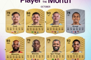 英超10月最佳8人候選名單：哈蘭德、姆伯莫領(lǐng)銜，廷伯在列