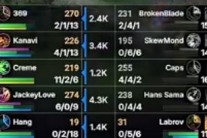 LPL哥哥大于歐洲哥哥！JKL韋魯斯完美發(fā)揮首局砍下6-0-9的戰(zhàn)績！