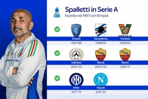 經(jīng)驗豐富！尤文圖斯是斯帕萊蒂執(zhí)教的第8支意甲球隊，羅馬二進宮