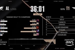 完全碾壓了！Gumayusi首局使用韋魯斯打出35k的全場最高傷害