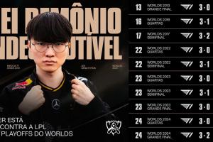 就在今天？不死魔王，F(xiàn)aker在全球總決賽BO5中對(duì)陣LPL未嘗一敗