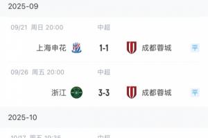 最后階段狂丟分！蓉城近5輪僅1勝丟9分，原2分領(lǐng)跑現(xiàn)直接退出爭(zhēng)冠