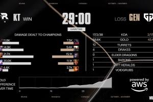 查無此人？Ruler希維爾僅拿到0/2/0數(shù)據(jù)完全隱身