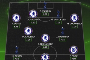 Whoscored評(píng)藍(lán)軍vs熱刺評(píng)分最高陣：恩佐領(lǐng)銜藍(lán)軍7人、庫杜斯在列