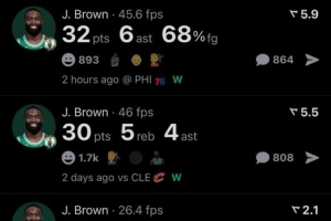 單核帶隊！杰倫-布朗過去四場比賽3次砍下30+ 其中還有一場40+