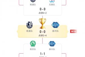 一黑到底！泰州連續(xù)3輪點(diǎn)球大戰(zhàn)獲勝，一路下克上奪得蘇超冠軍！