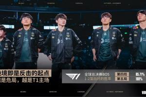 T1vsTES賽前數(shù)據(jù)：S賽T1 1-2落后時勝率百分百，Kanavi多項數(shù)據(jù)領(lǐng)先Oner