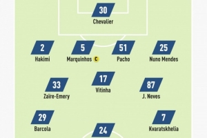 隊報預(yù)測巴黎首發(fā)：巴爾科拉、馬尤盧、K77三叉戟，登貝萊替補