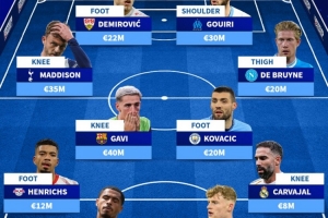 因傷缺席今年剩余比賽陣容：德布勞內(nèi)、加維、卡瓦哈爾在列