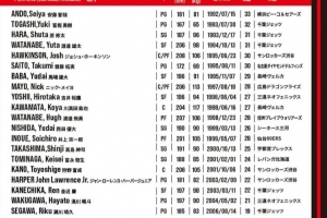 日本男籃世預(yù)賽名單：渡邊雄太回歸 新歸化尼克·梅奧首次入選