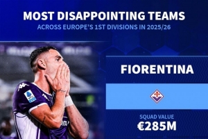 德轉(zhuǎn)盤點本賽季最令人失望球隊：佛羅倫薩、森林、紐卡、畢巴在列