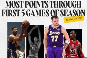 傳奇陣營(yíng)！湖人曬東契奇海報(bào)：前五場(chǎng)總得分200分 僅次于張伯倫