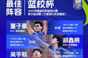 籃校杯最佳陣容：董子豪、胡鑫桐、吳宇航、秦培量、龐子杭