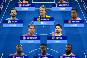 德轉(zhuǎn)排明年合同到期陣容：格納布里、B席、于帕、科納特、DV9在列