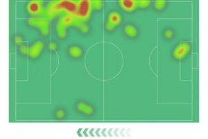 薩勒馬科爾斯本場數(shù)據(jù)：1粒進球，1次造點，3射1正，2次搶斷