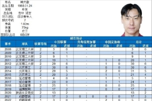 322場(chǎng)39球！博主：37歲深圳青年人球員韓光徽宣布退役