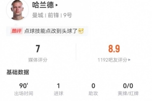 哈蘭德本場(chǎng)2射2正進(jìn)1球+1失點(diǎn) 9對(duì)抗5成功+3犯規(guī) 獲評(píng)7分