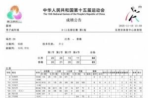 媒體人：中國香港全運男籃連贏湖北江蘇 證明香港金牛具備CBA實力