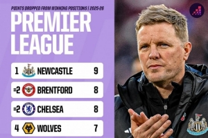 本賽季英超領(lǐng)先之后丟分榜：紐卡9分最多，小蜜蜂、切爾西8分