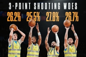 迷失在三分線外！獨行俠賽季至今僅兩人三分命中率高于30%