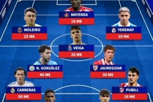 未上演西班牙首秀最貴陣容：卡雷拉斯、莫斯克拉、岡薩雷斯在列