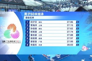 全運(yùn)會男子50米蛙泳預(yù)賽，閆子貝第一、覃海洋第二晉級