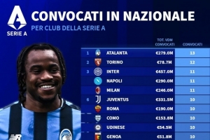 意甲被國家隊征召人數(shù)榜：亞特蘭大13人最多，國米、米蘭11人