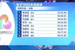全運(yùn)會女子1500米自由泳決賽：李冰潔奪冠&成就該項(xiàng)目三連冠