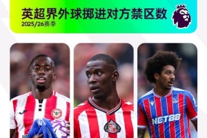 大力水手！英超界外球擲進(jìn)對(duì)方禁區(qū)數(shù)：卡約德54次居首