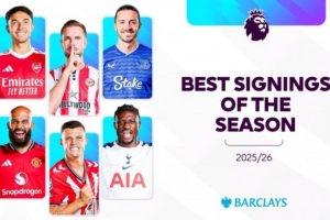 球迷票選英超賽季至今最佳引援：姆伯莫第1，扎卡蘇維門迪2、3位