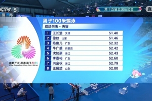 王長浩摘得全運會男子100米蝶泳金牌，徐放銀牌、陳俊兒銅牌