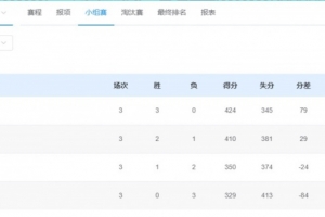 北京隊和上海隊獲得A組前兩名，攜手晉級全運會乒乓球男團八強