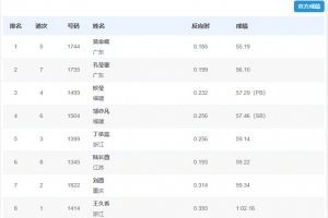 全運(yùn)會女子400米欄：莫家蝶55秒19奪冠、孔瑩鎣亞軍、歐瑩季軍