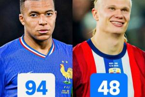 紀(jì)錄早晚都是他的？哈蘭德國家隊進55球平姆巴佩，場次僅一半