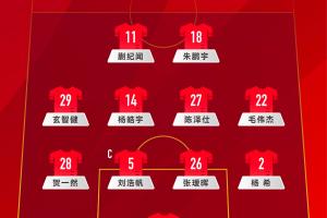 熊貓杯國際足球錦標賽，中國隊VS烏茲別克斯坦隊首發(fā)名單出爐！