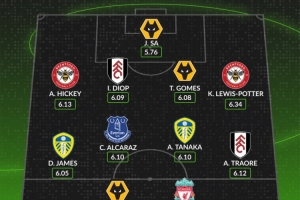 WhoScored本賽季英超評(píng)分最低陣容：伊薩克、特勞雷、田中碧在列