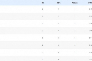 驚險！男子4x100米接力：廣東隊憑借兩個最好成績第三晉級決賽